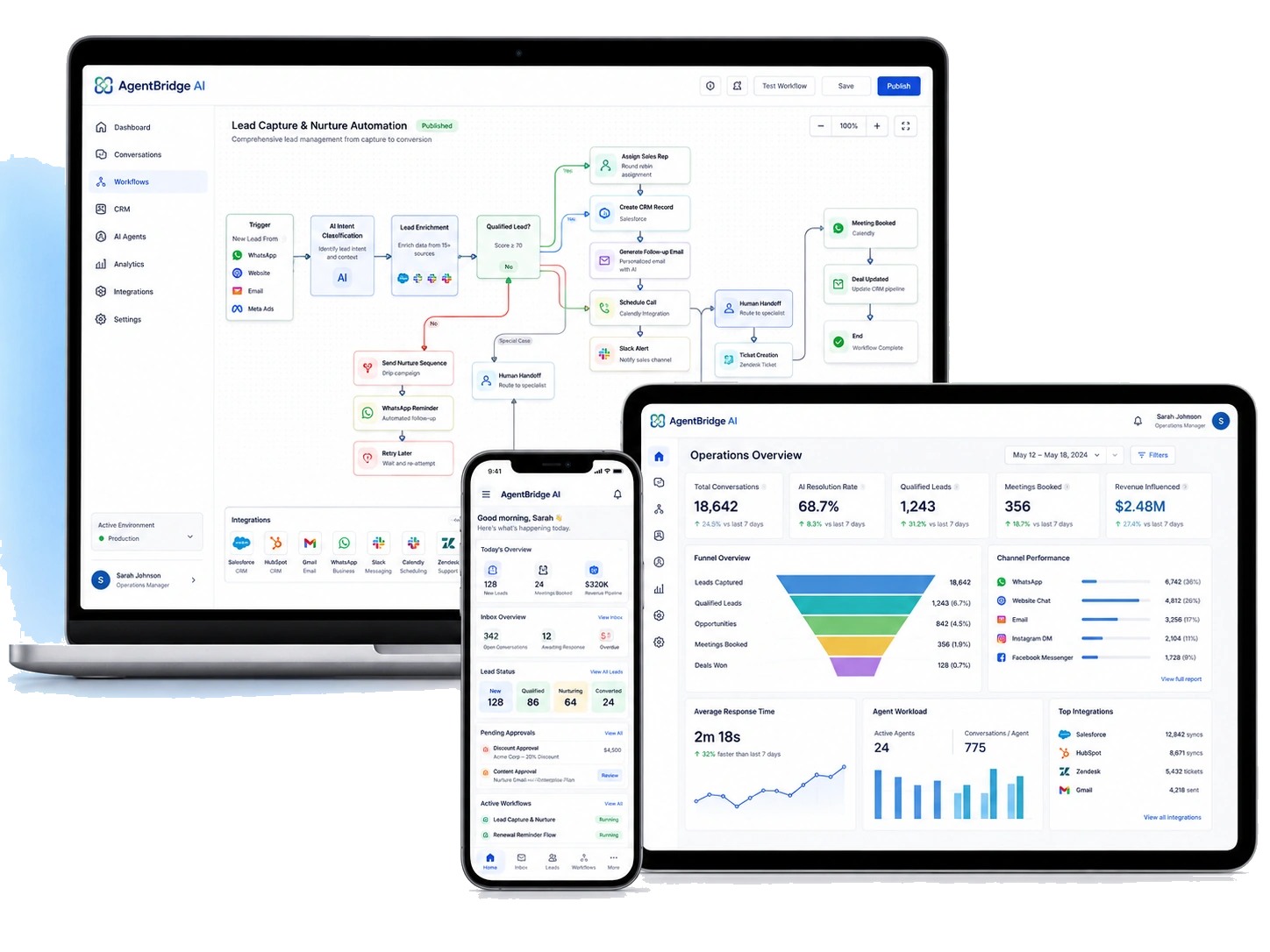 AgentBridge AI hero workflow automation presentation
