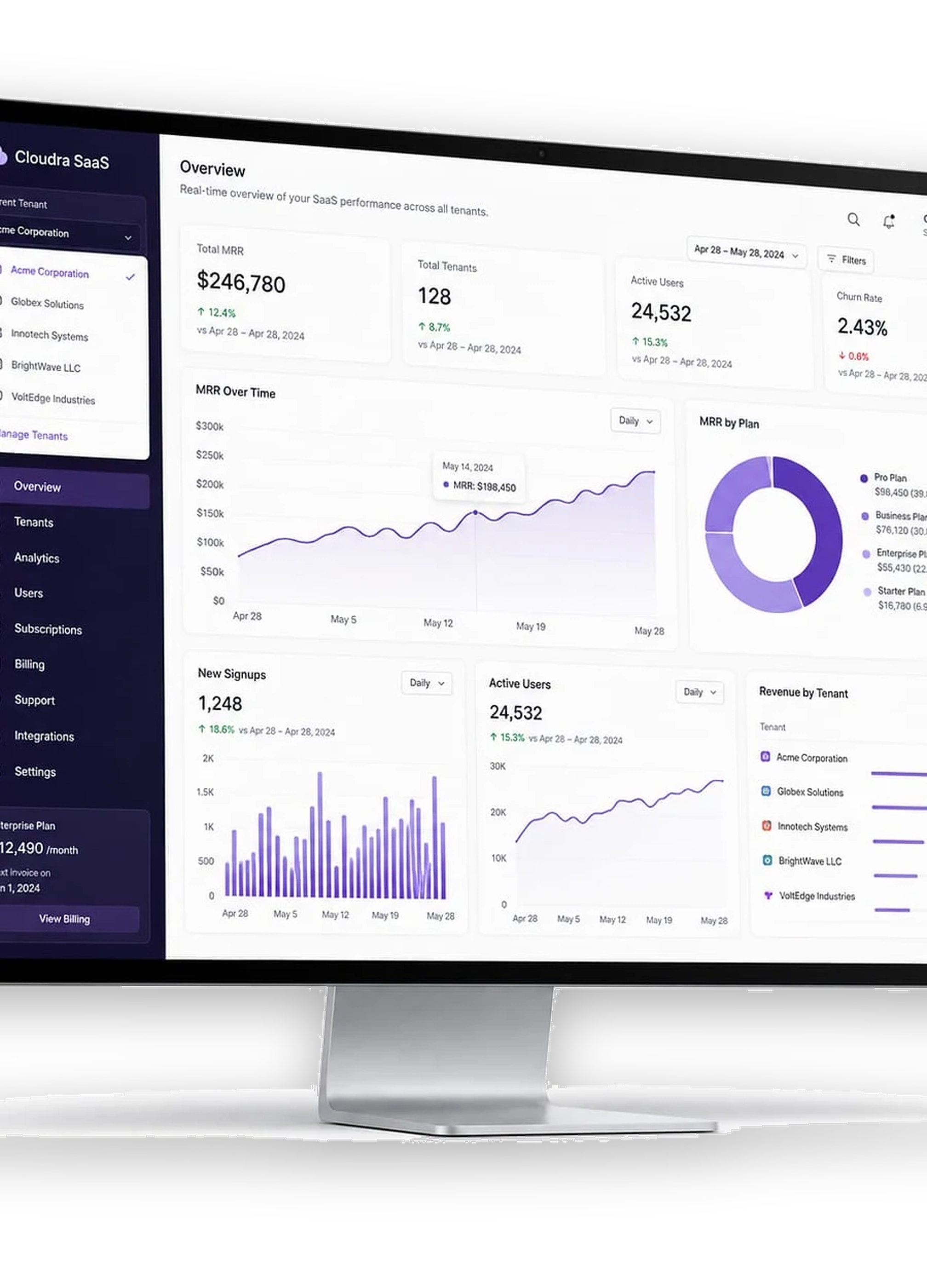 Cloudra Saas solution portfolio presentation