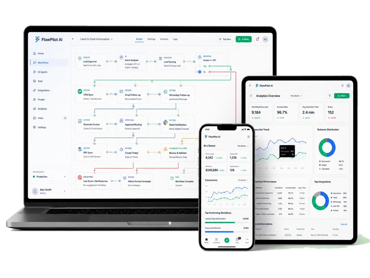 FlowPilot AI overview dashboard presentation