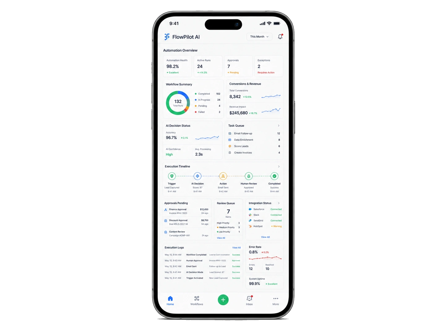 FlowPilot AI solution automation interface