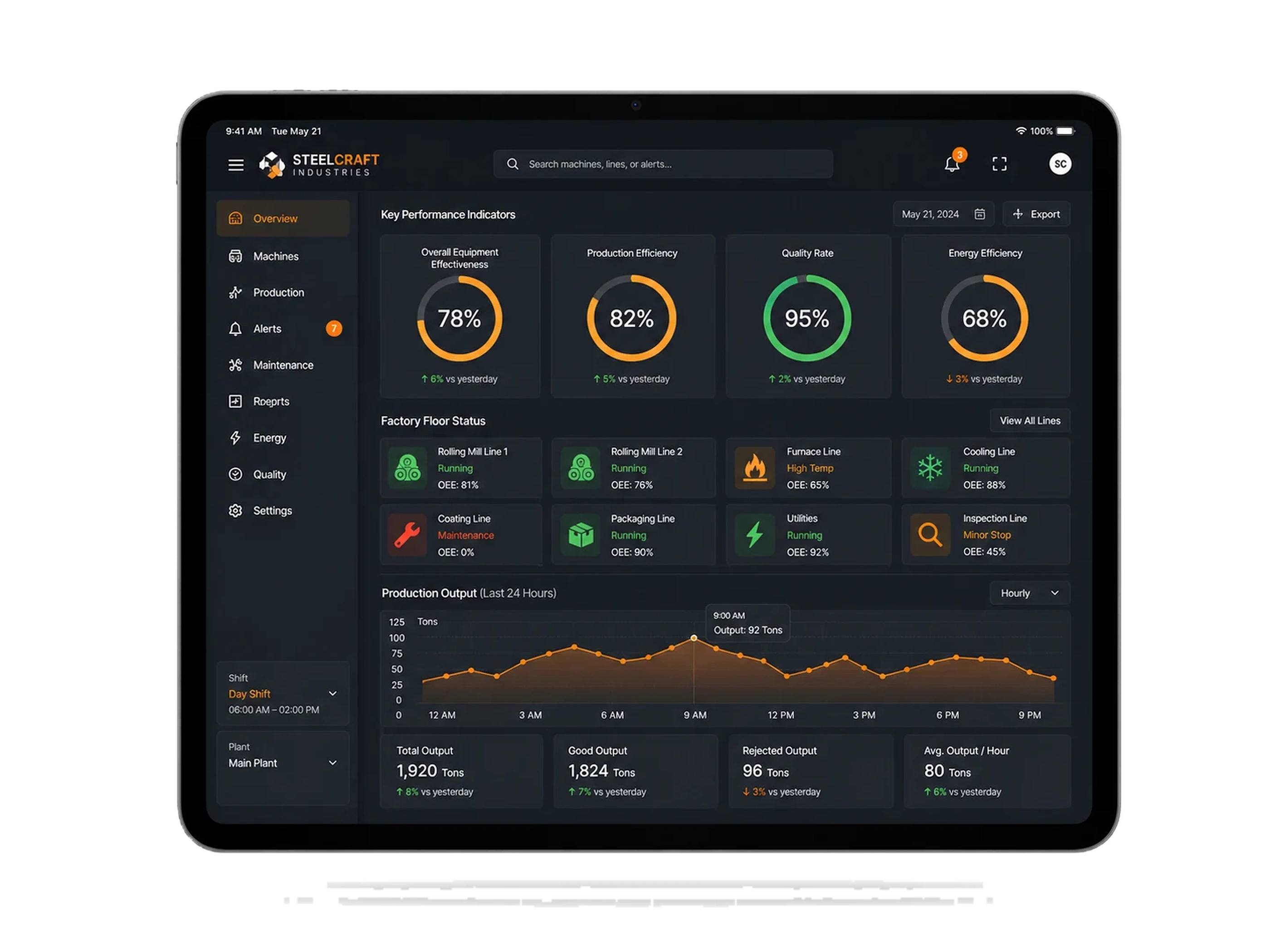 Steelcraft Industries solution portfolio presentation