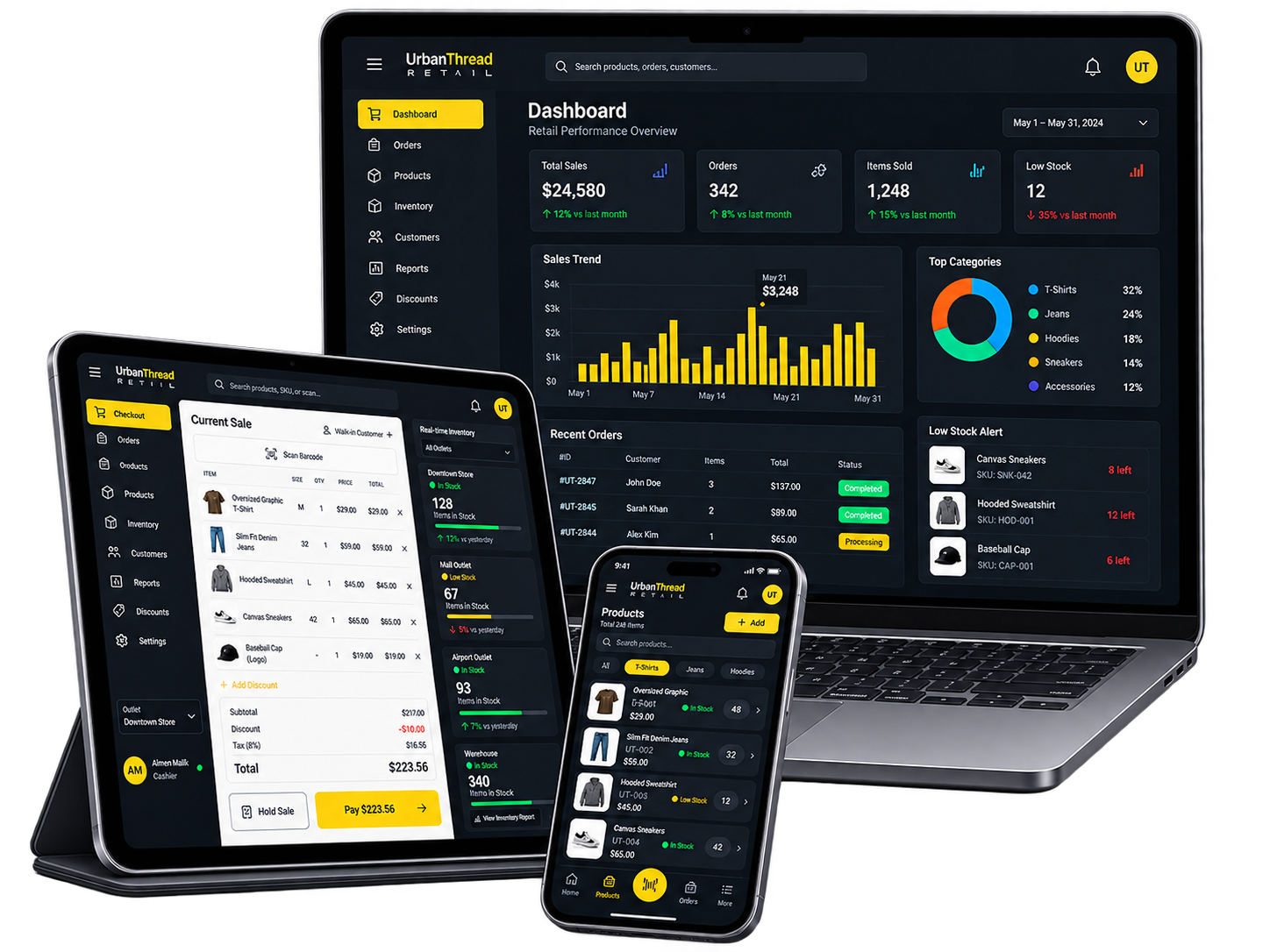 Urbanthread Retail solution portfolio presentation