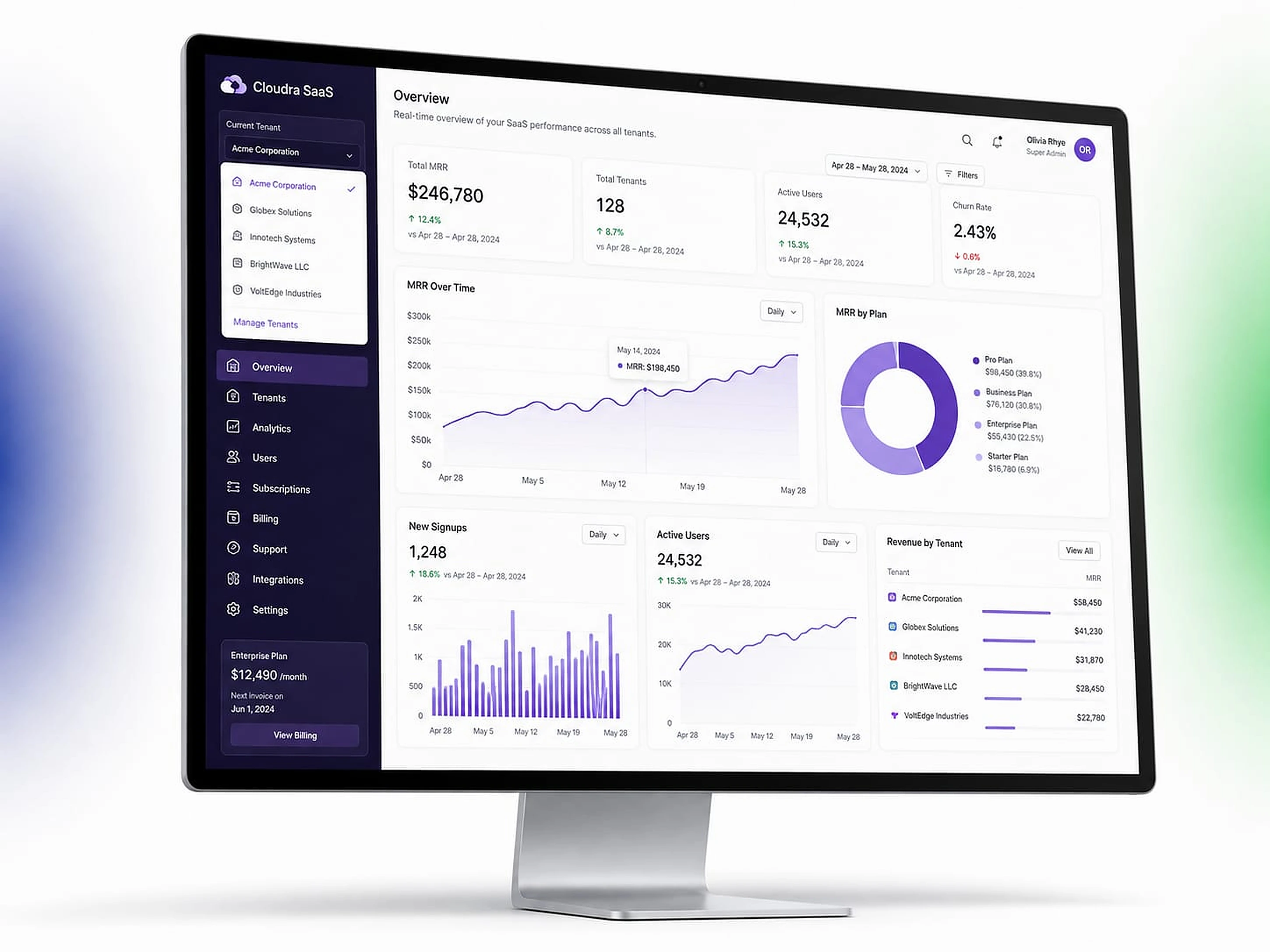 Cloudra SaaS analytics platform on desktop screen